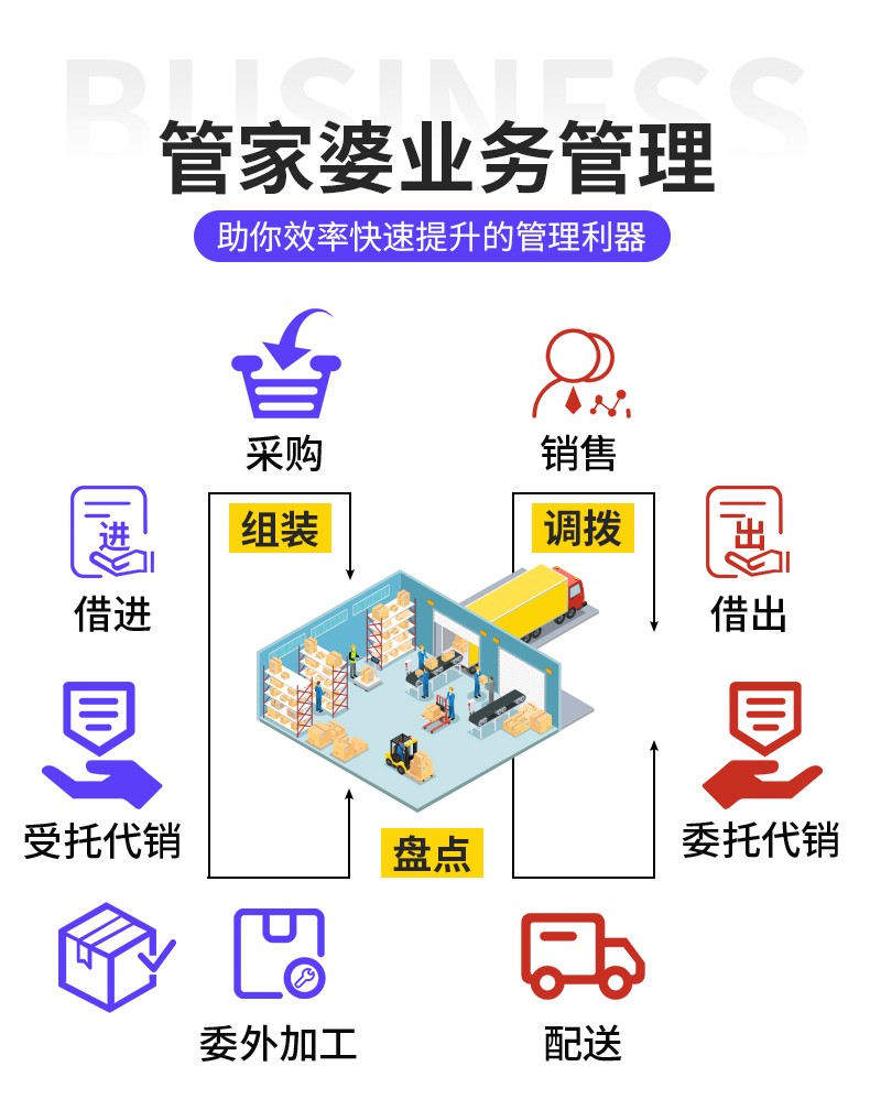 管家婆个人版手机版管家婆免费仓库管理软件